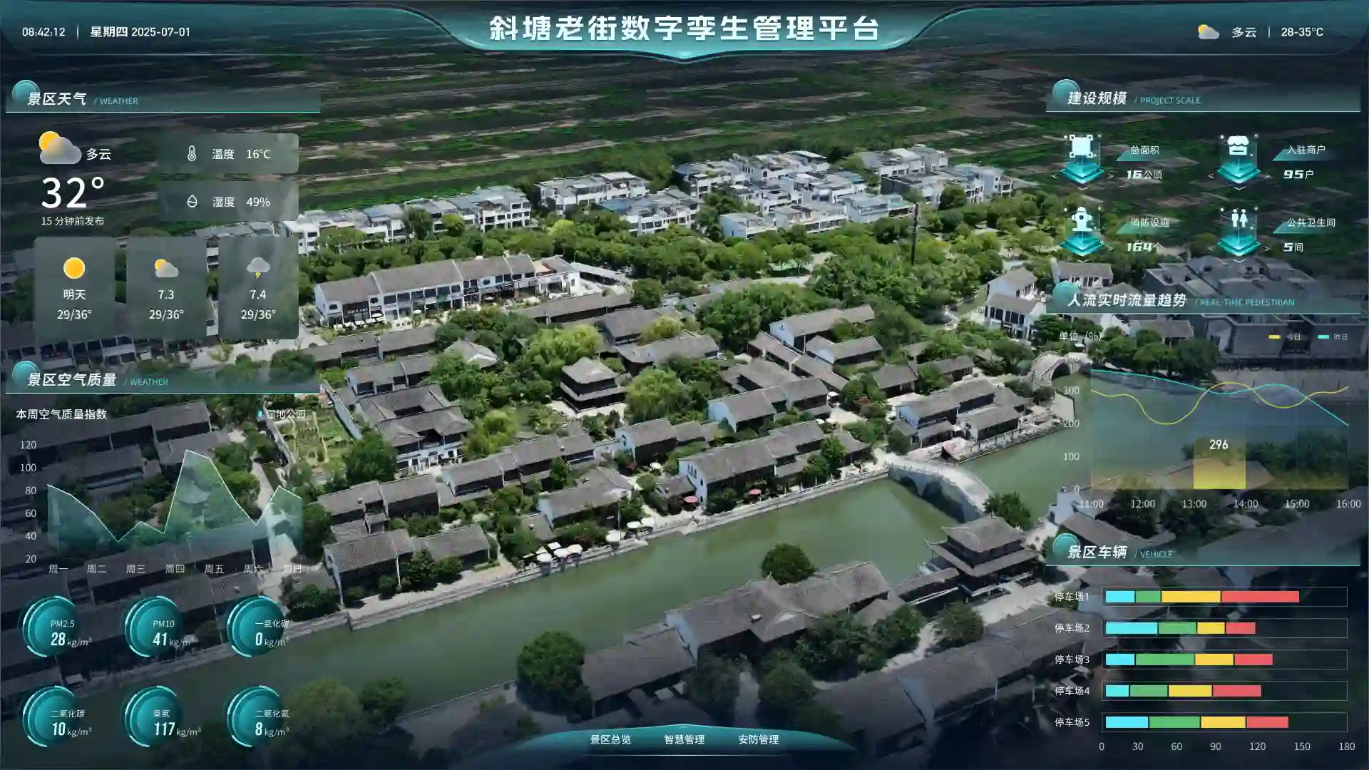 文旅街区运营驾驶舱案例图