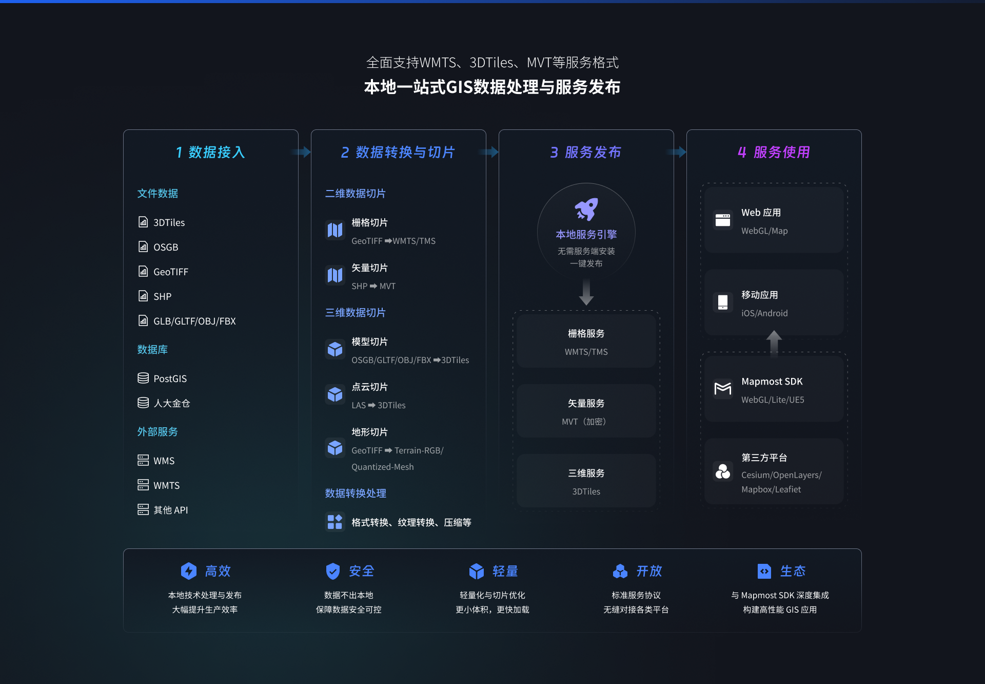 产品架构图
