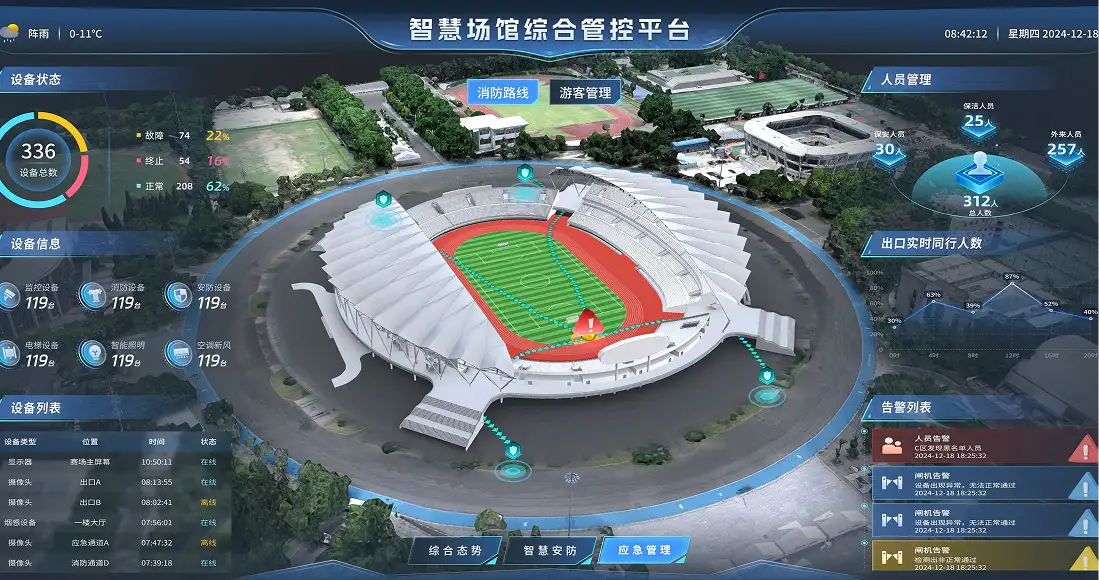大型活动场馆安保平台案例图